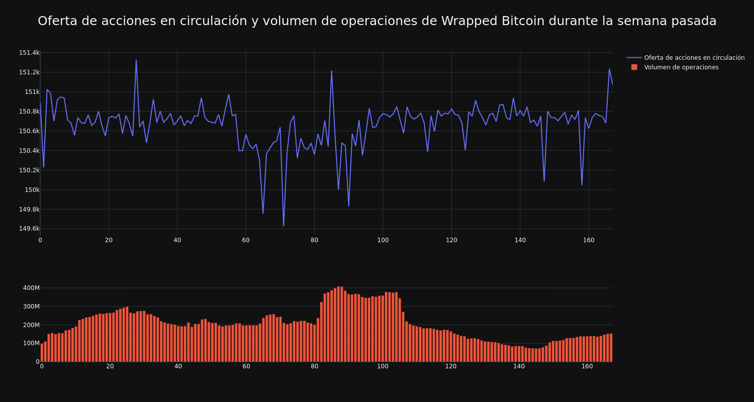 supply_and_vol