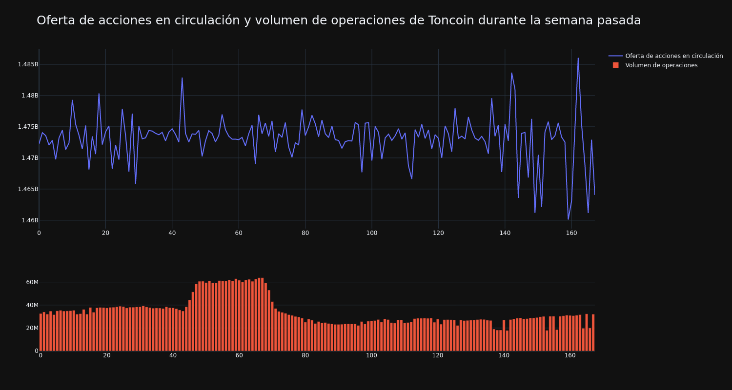 supply_and_vol