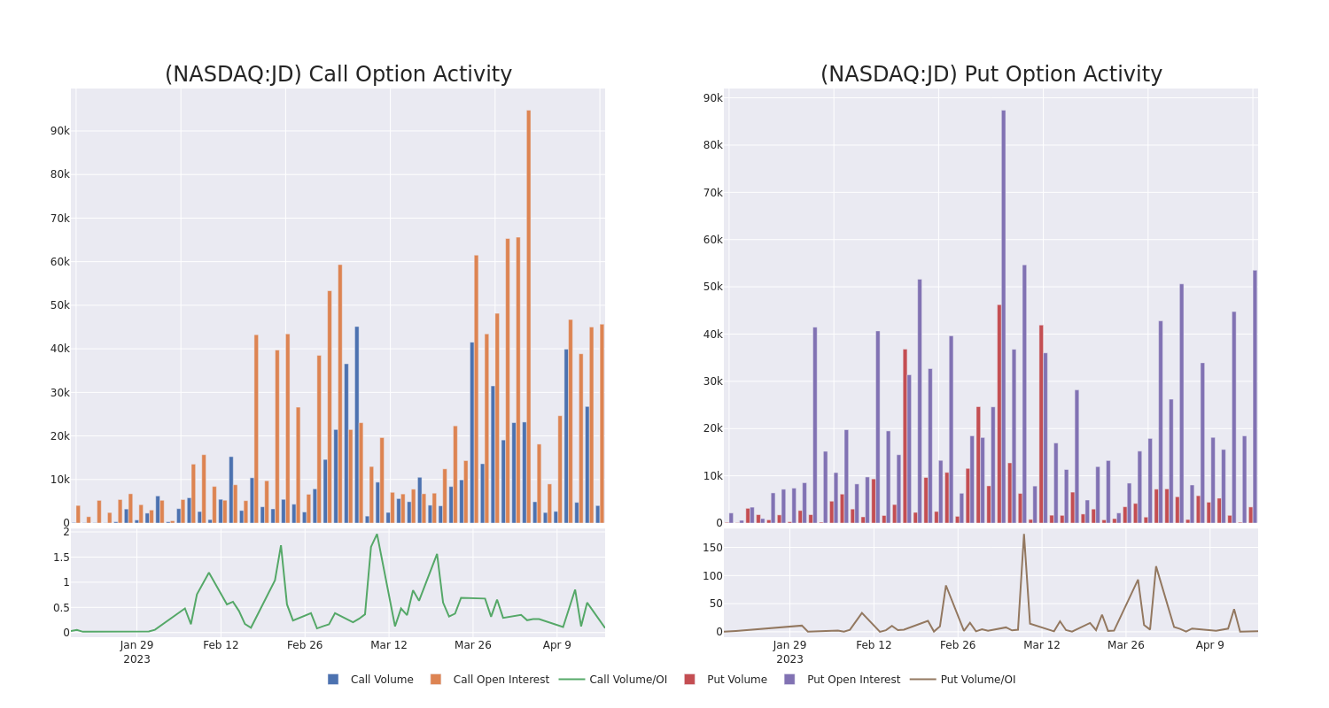 Options Call Chart