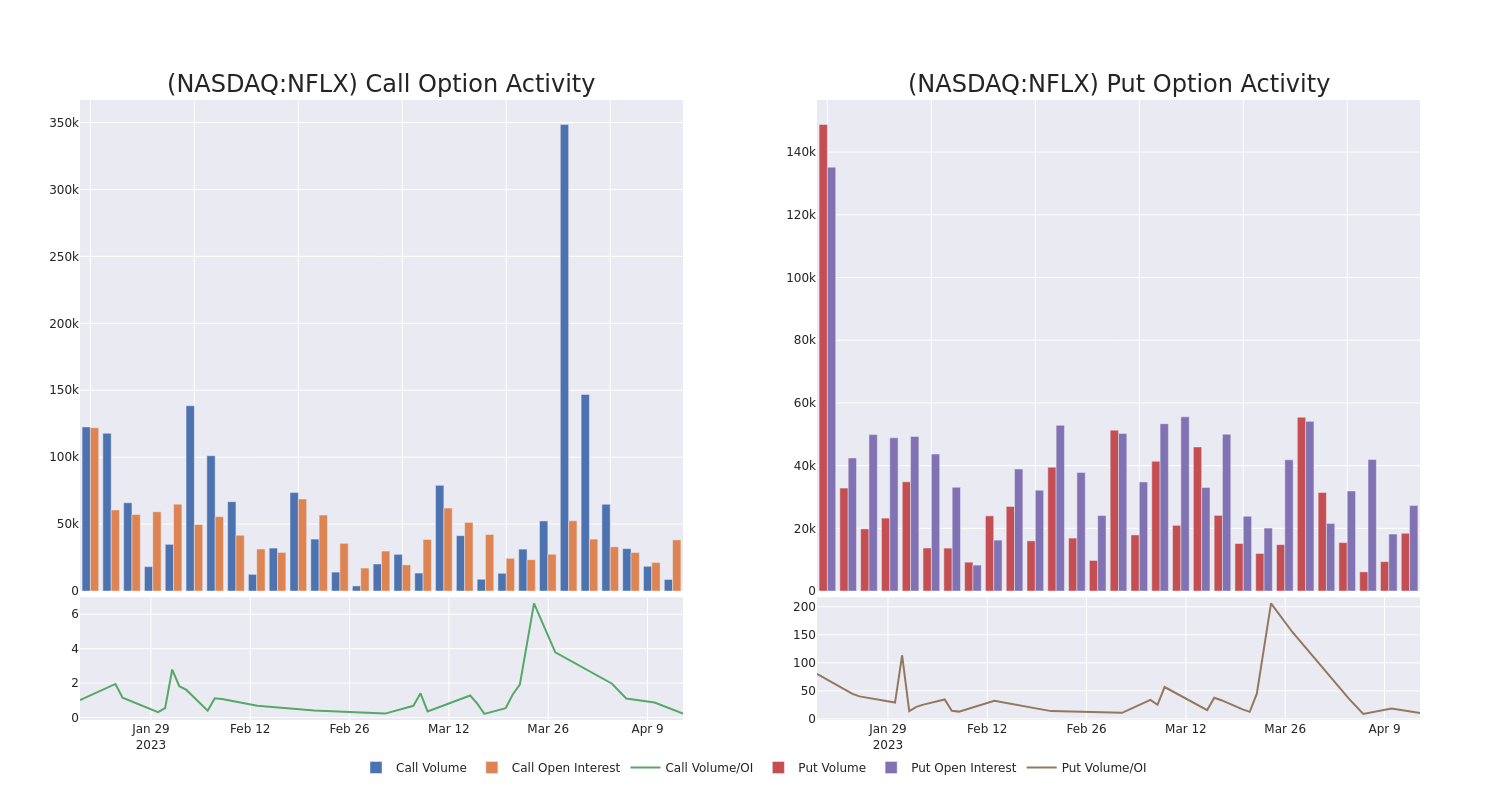 Options Call Chart