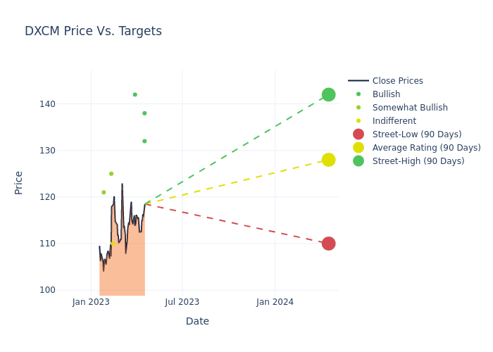 price target chart