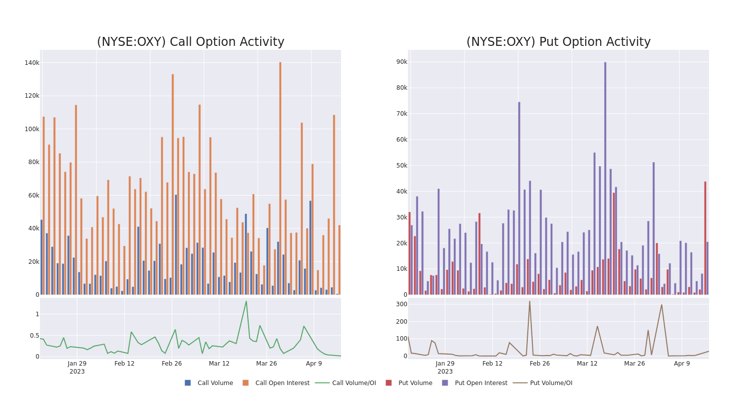 Options Call Chart