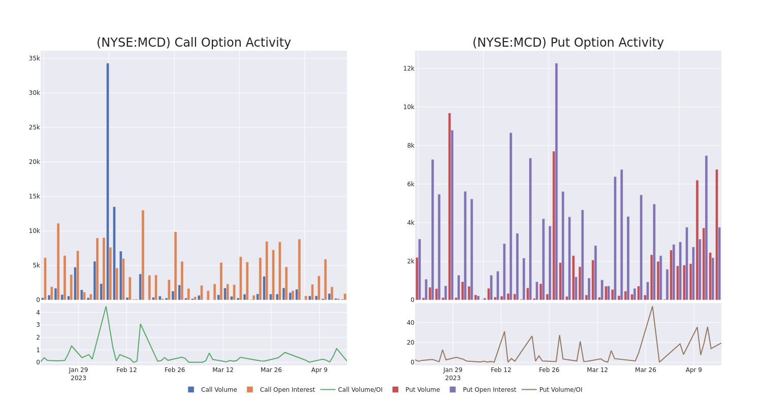 Options Call Chart