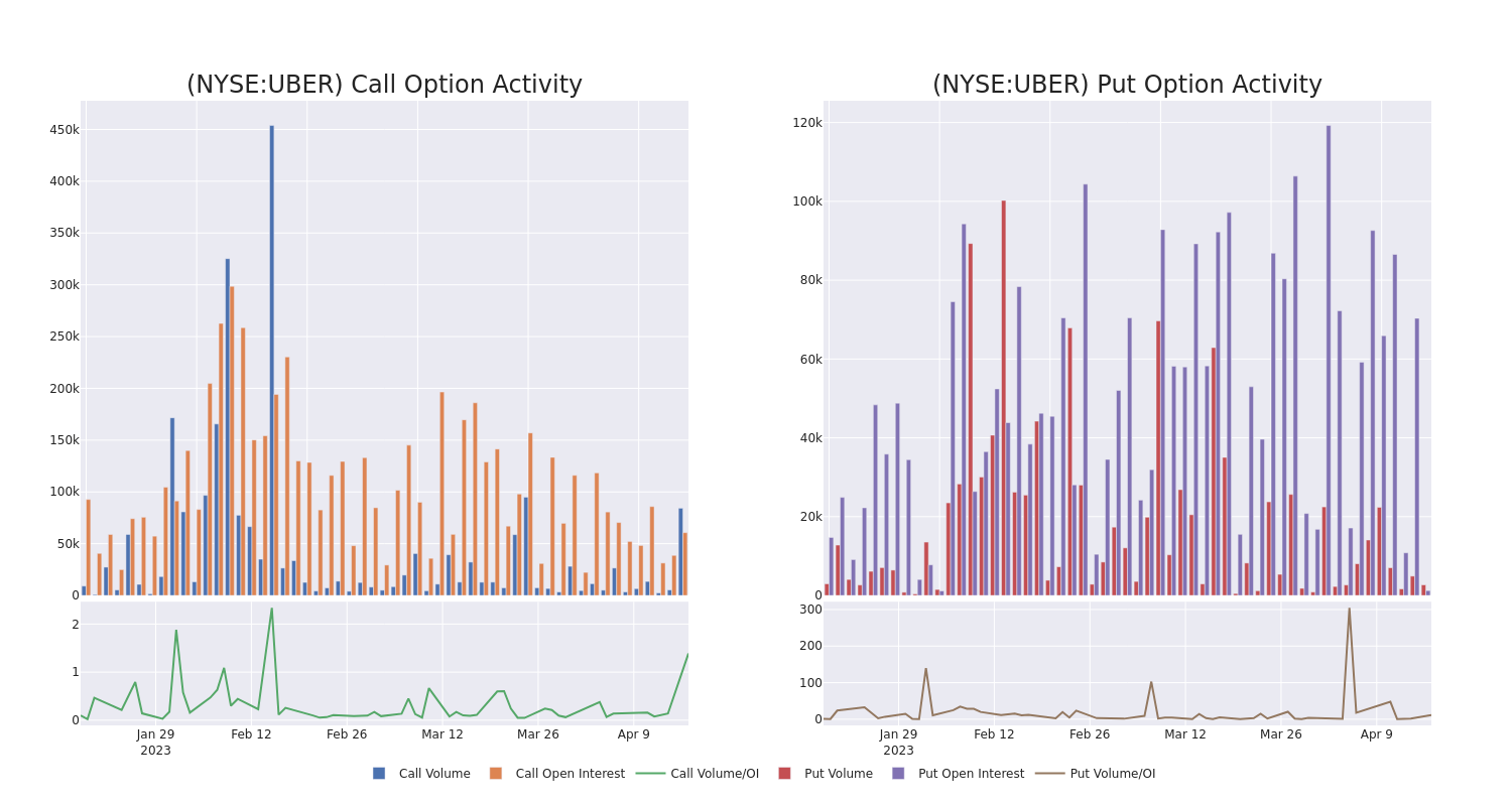 Options Call Chart