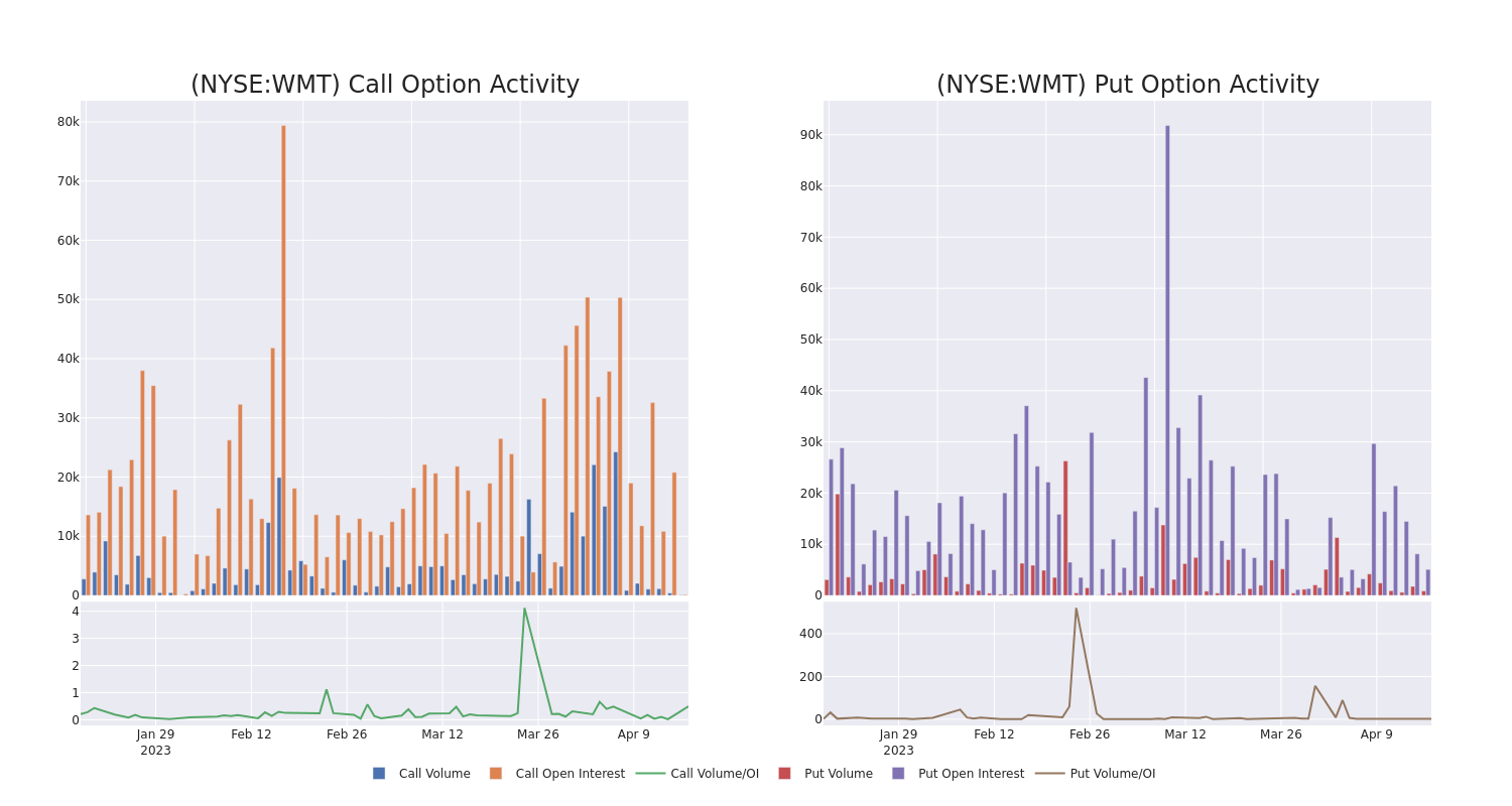 Options Call Chart