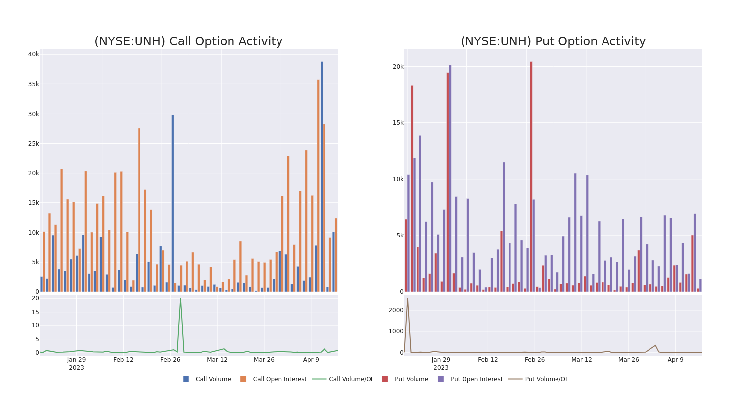 Options Call Chart