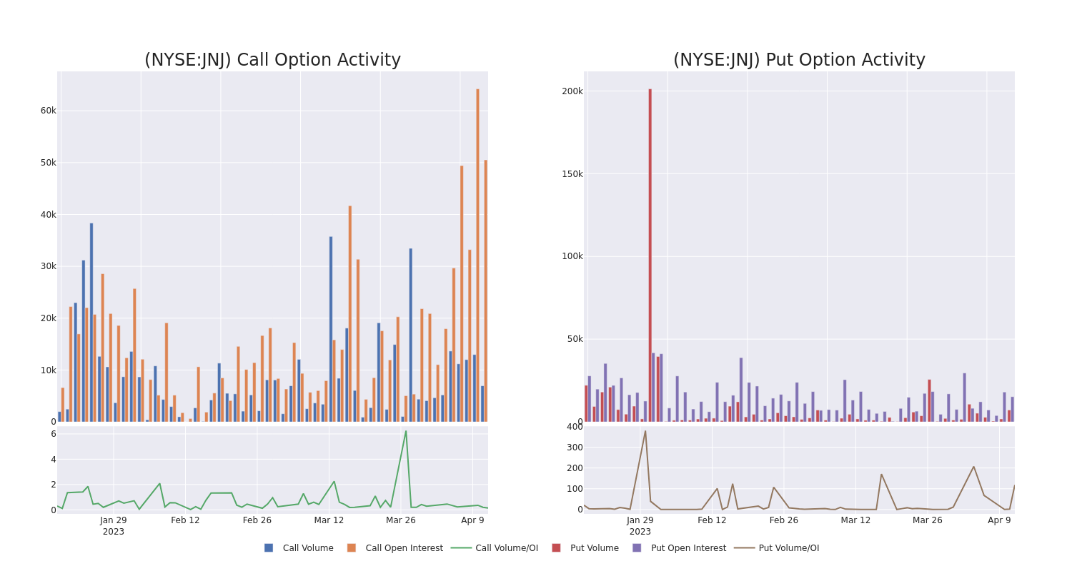 Options Call Chart