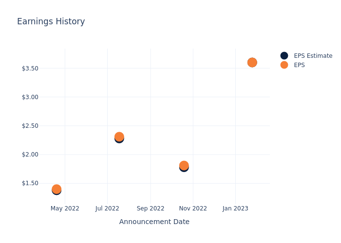 eps graph