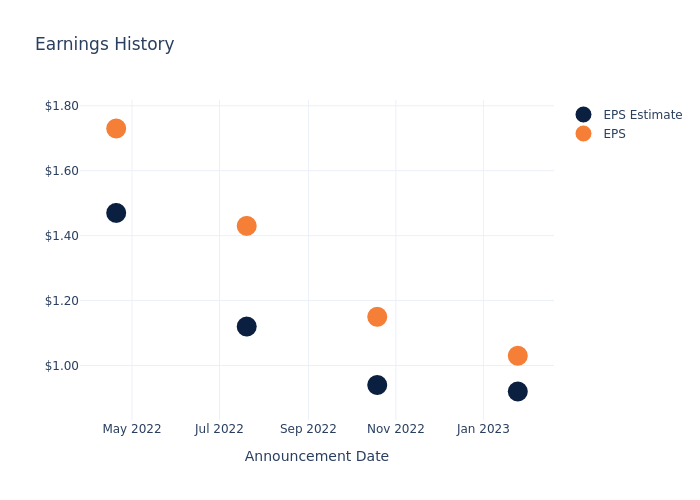 eps graph