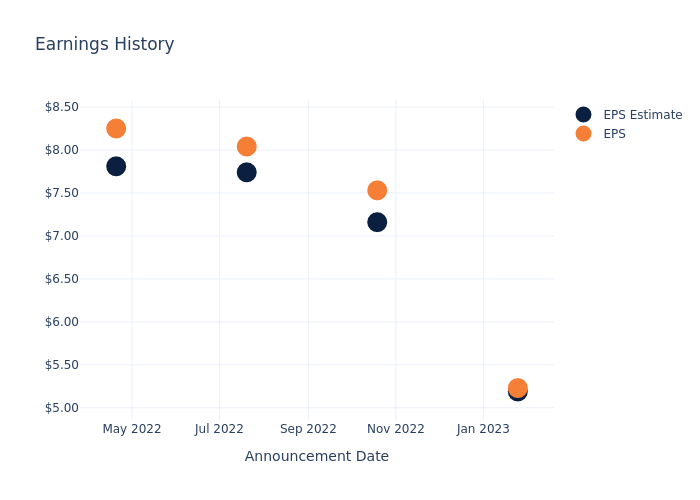 eps graph