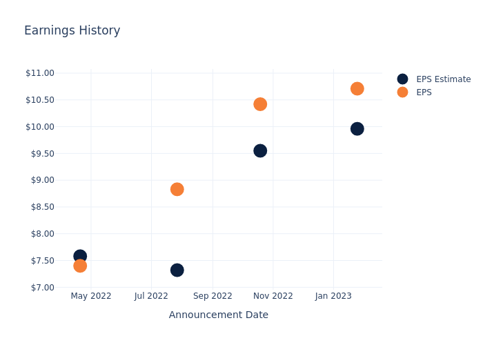 eps graph