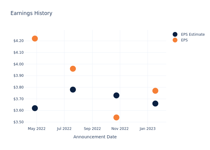 eps graph