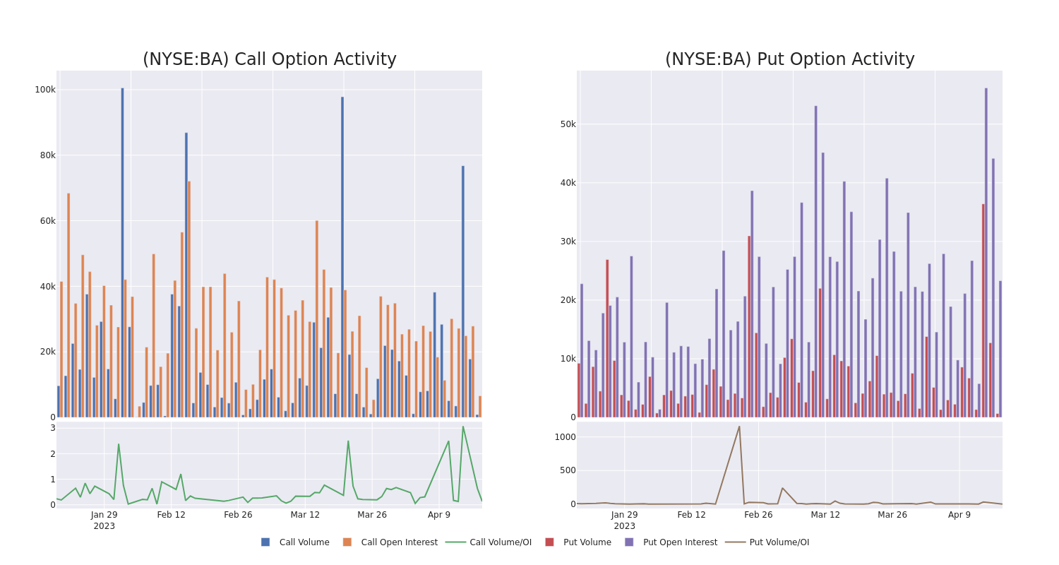 Options Call Chart