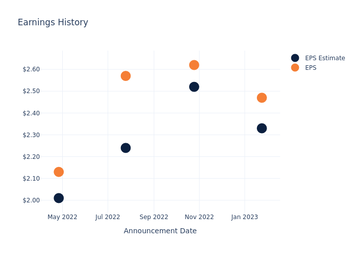 eps graph