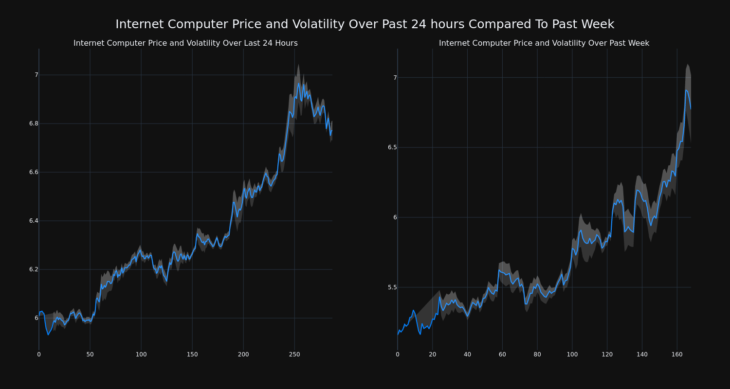 price_chart