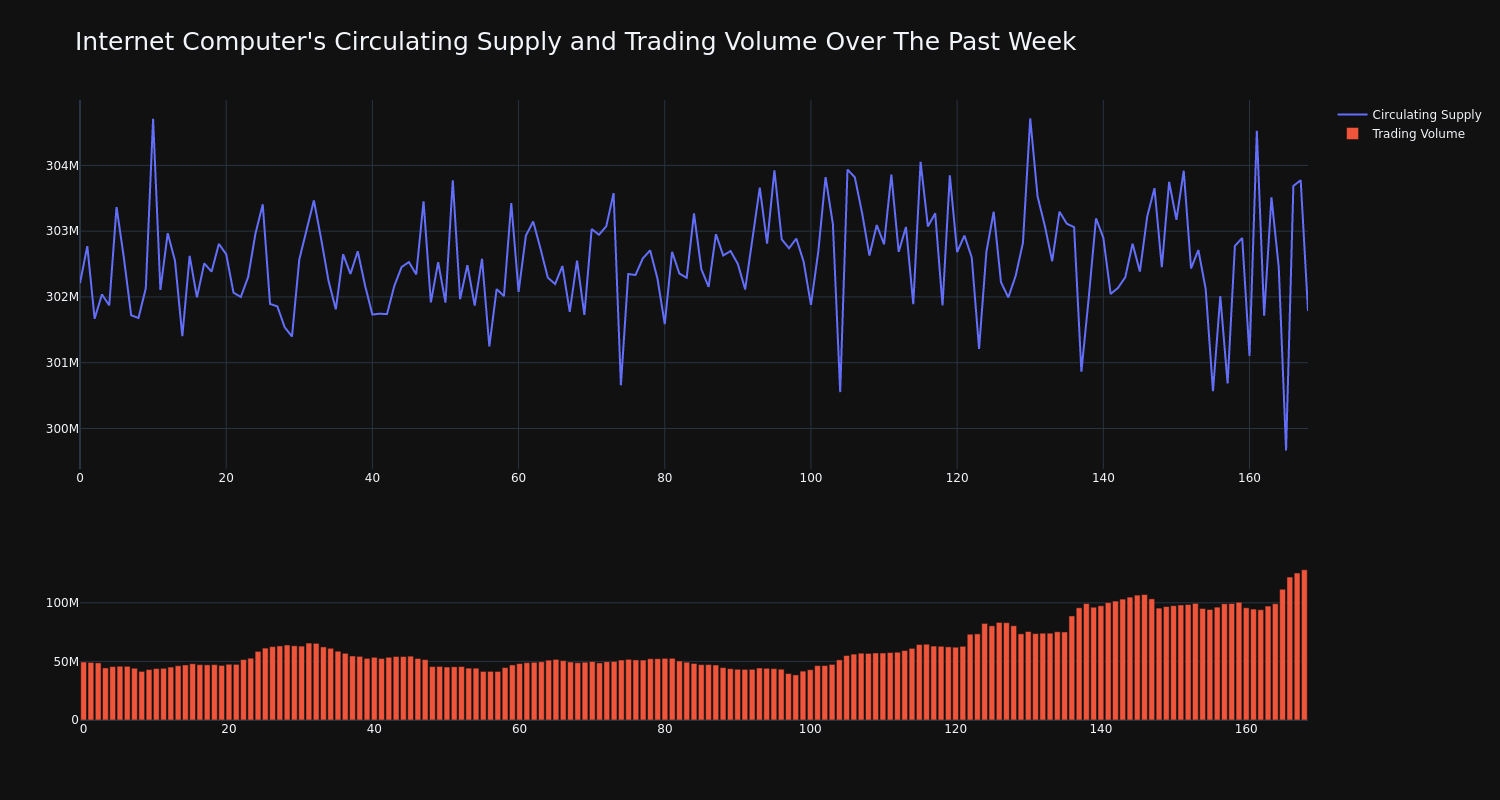 supply_and_vol