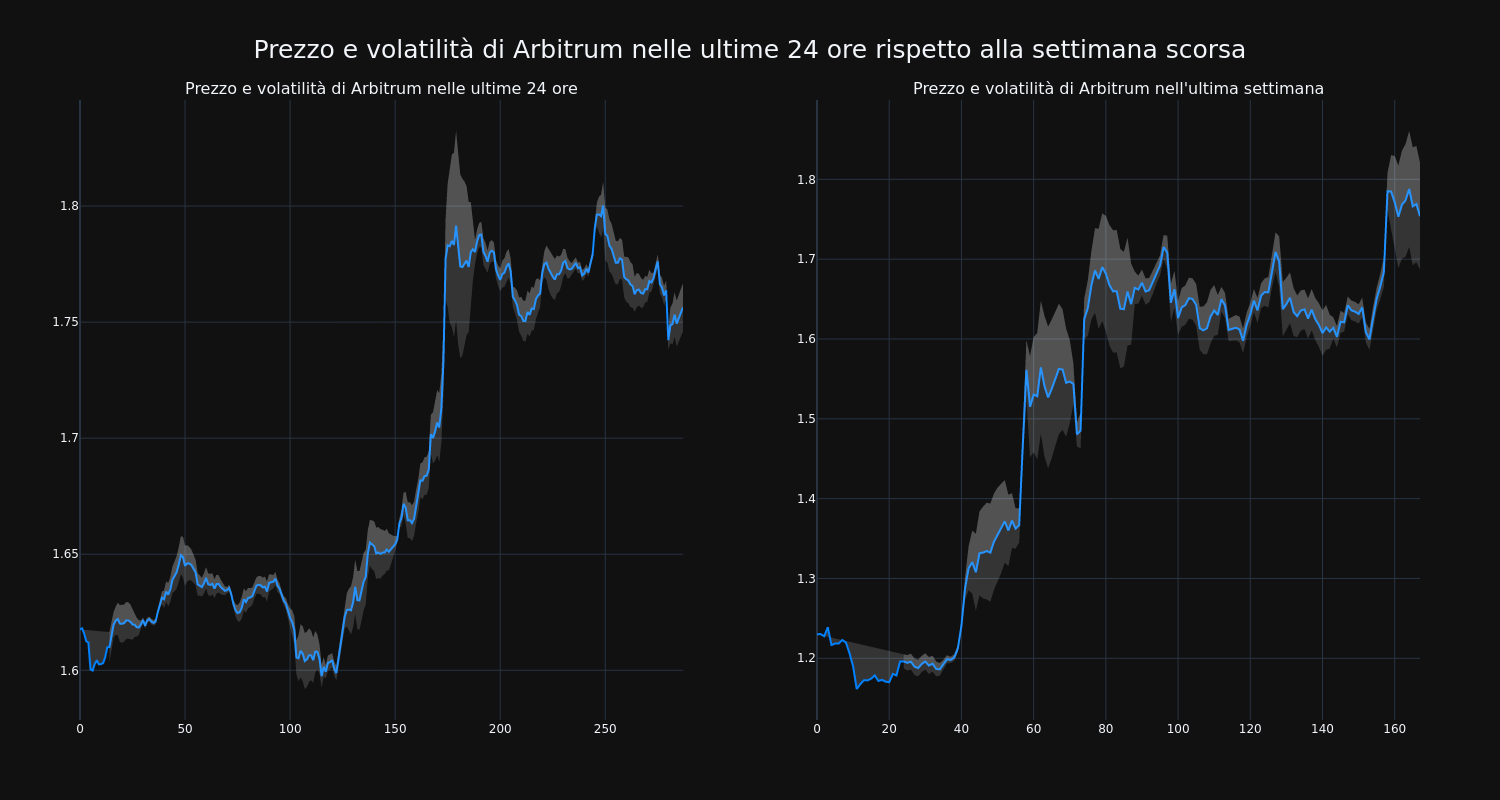 price_chart