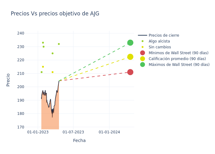 price target chart