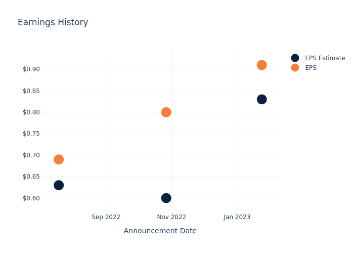 eps graph