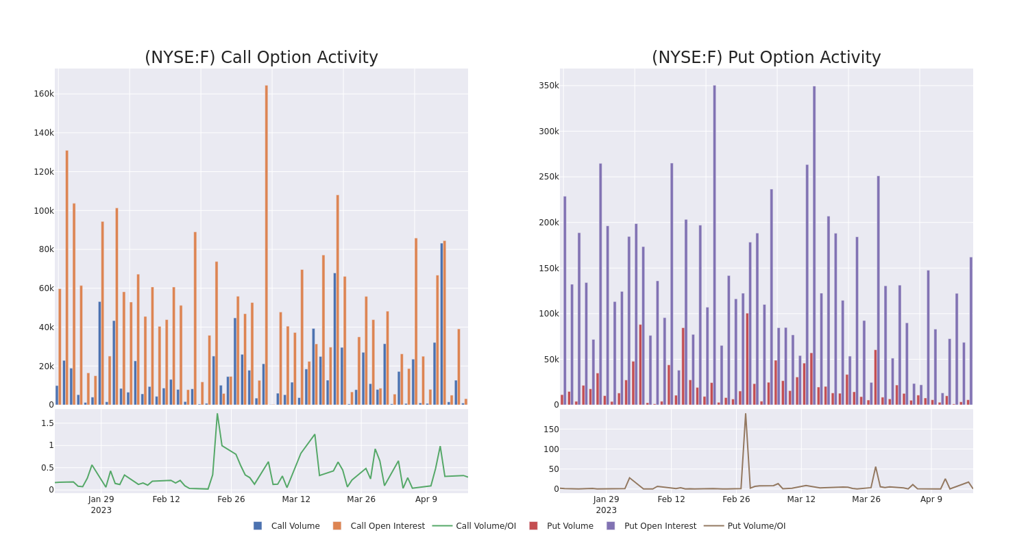 Options Call Chart