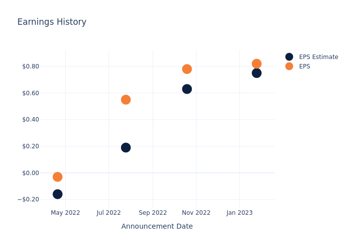 eps graph