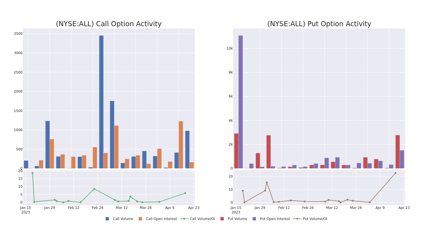 Options Call Chart