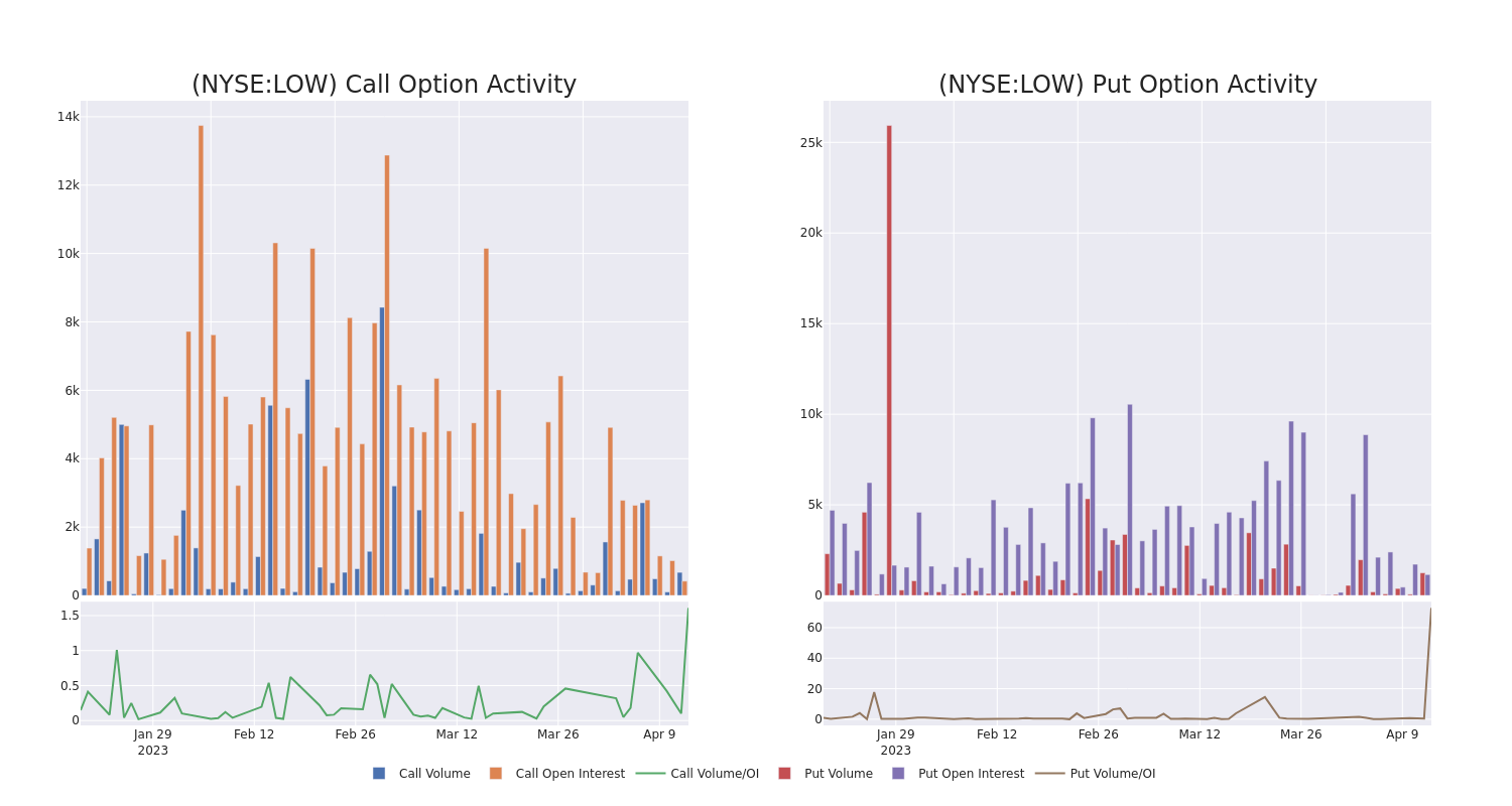 Options Call Chart