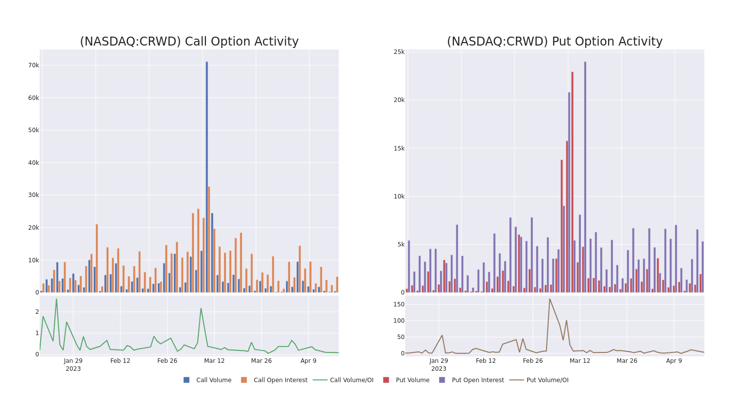 Options Call Chart