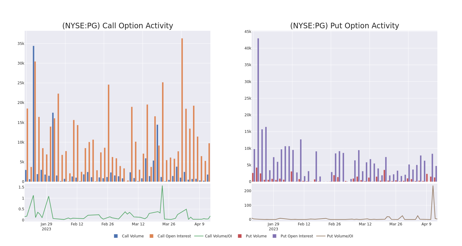 Options Call Chart