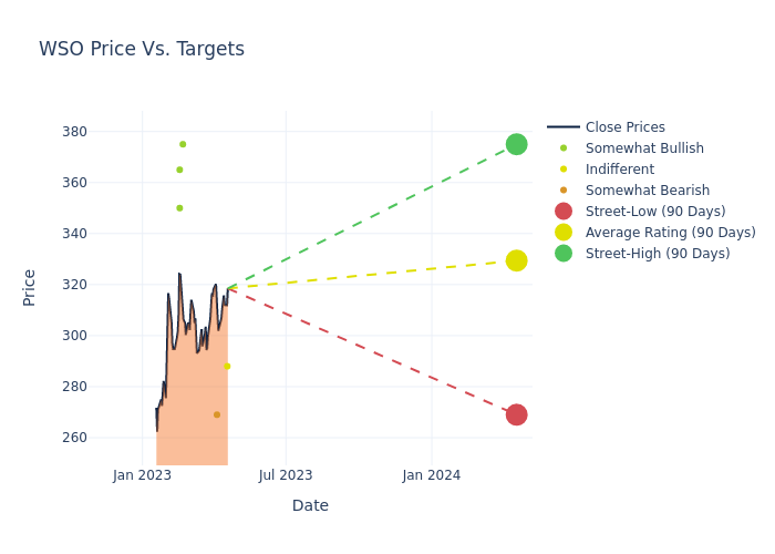 price target chart