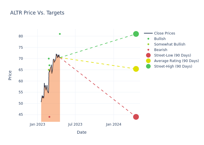 price target chart