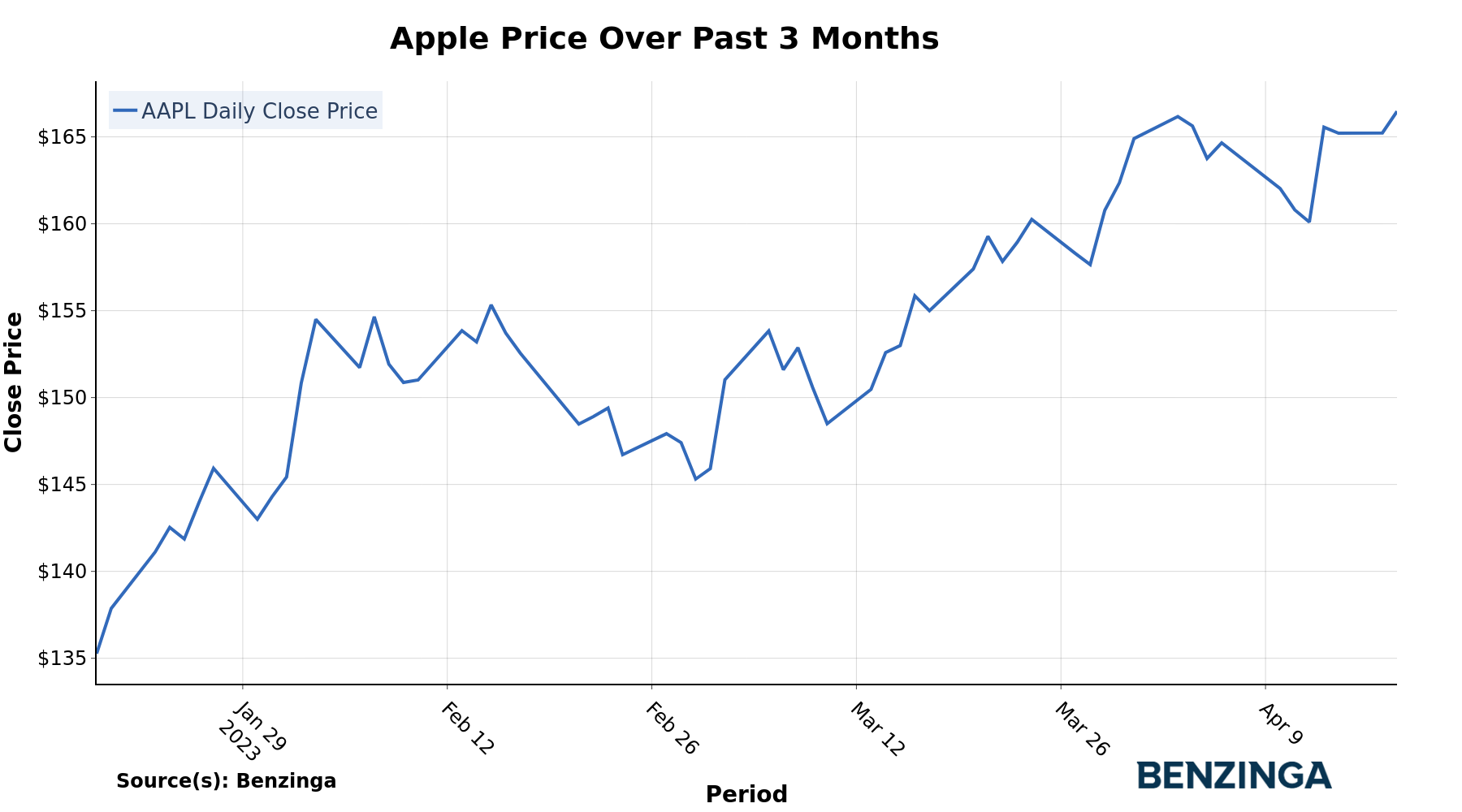 price history graph