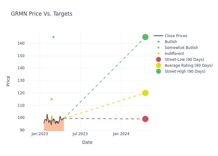 price target chart