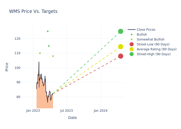 price target chart