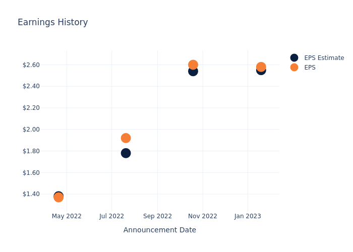 eps graph