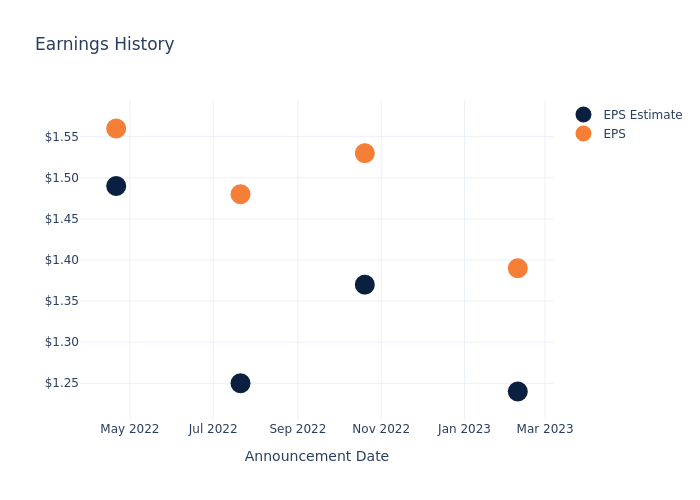 eps graph