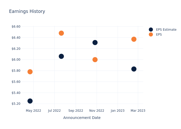 eps graph