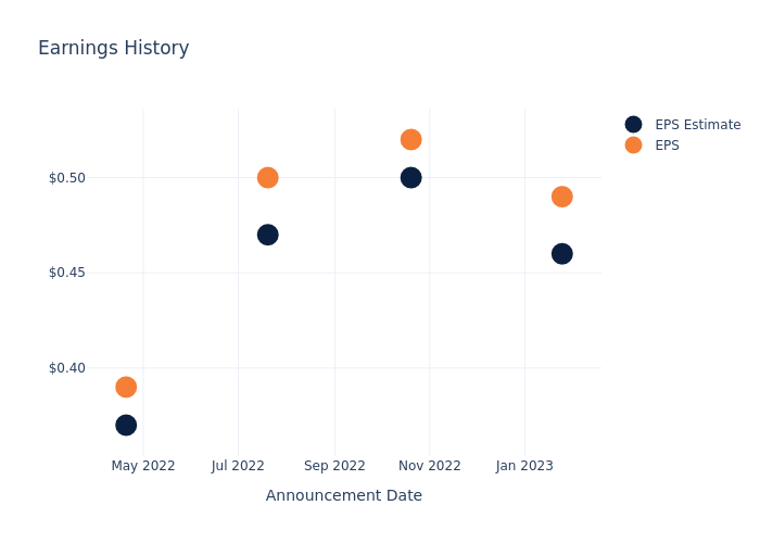 eps graph