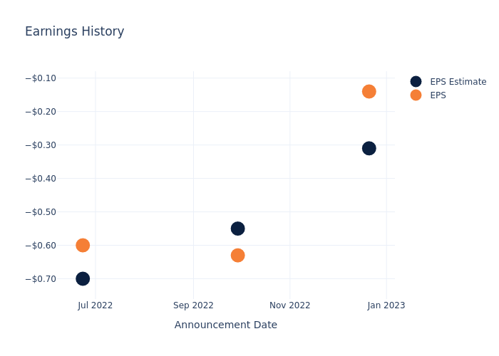 eps graph