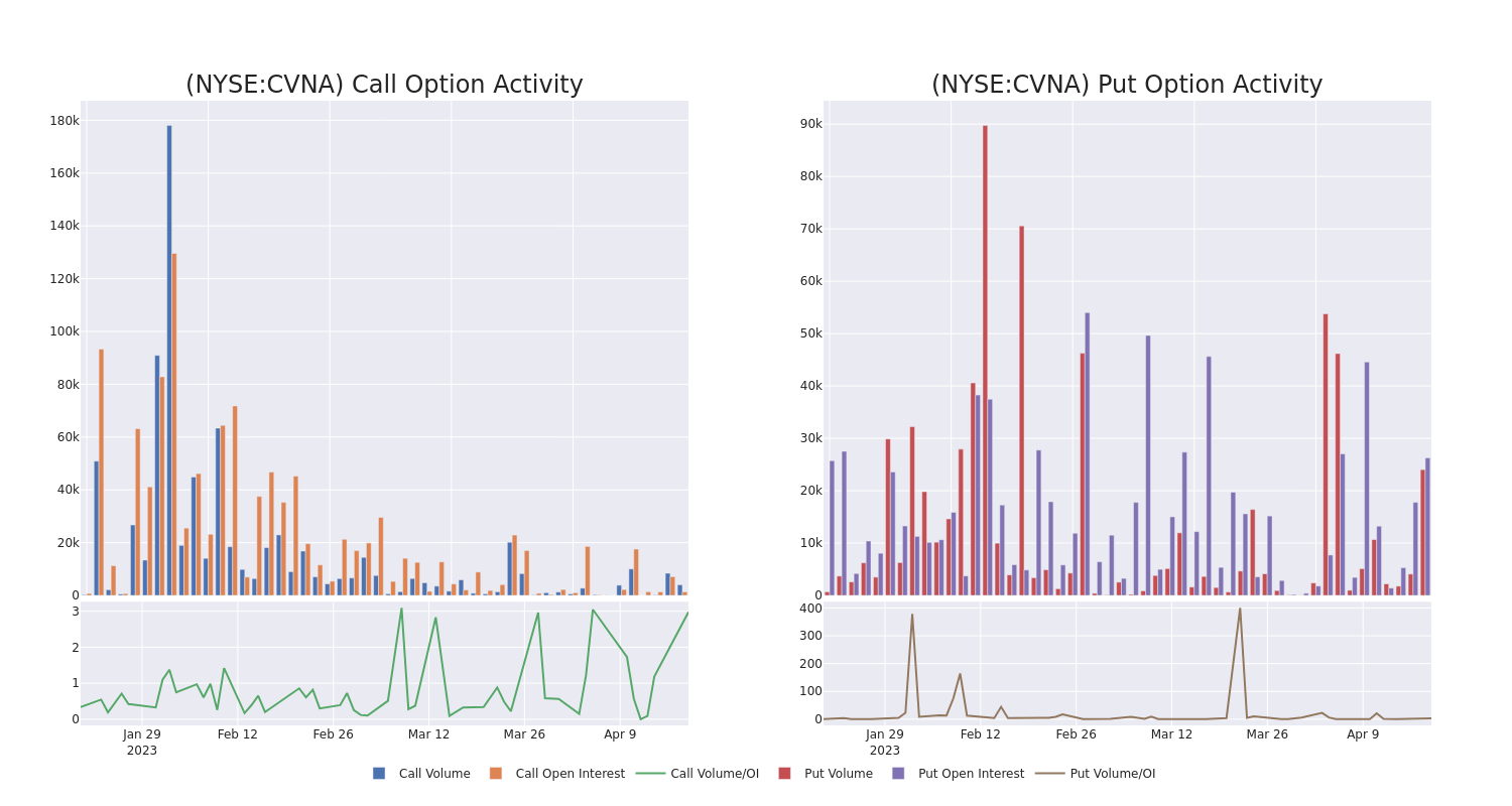 Options Call Chart