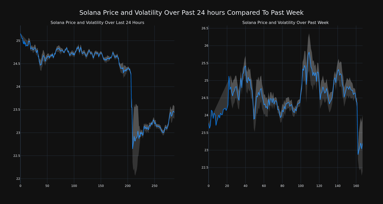 price_chart