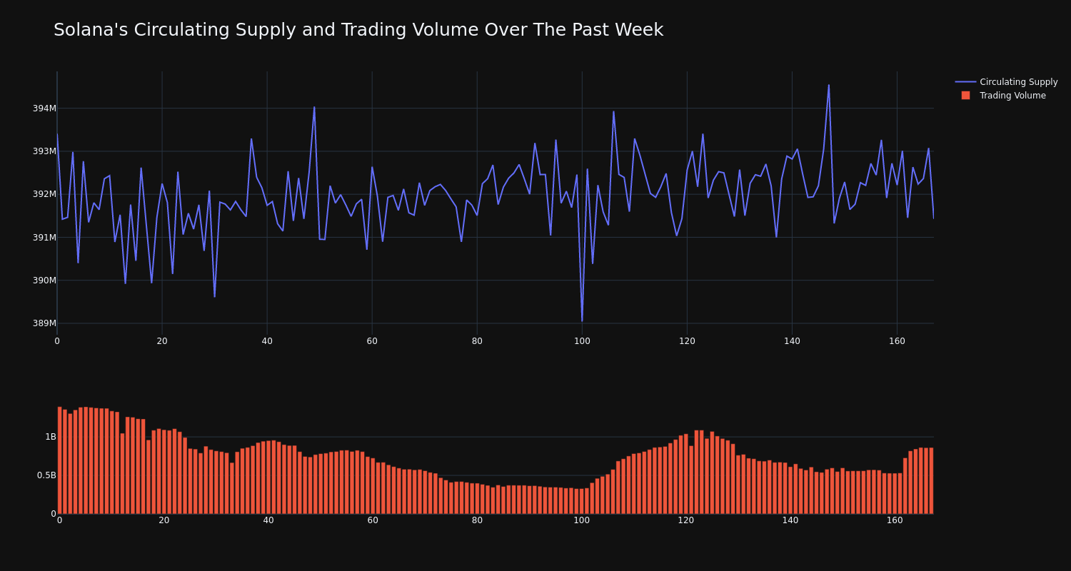 supply_and_vol