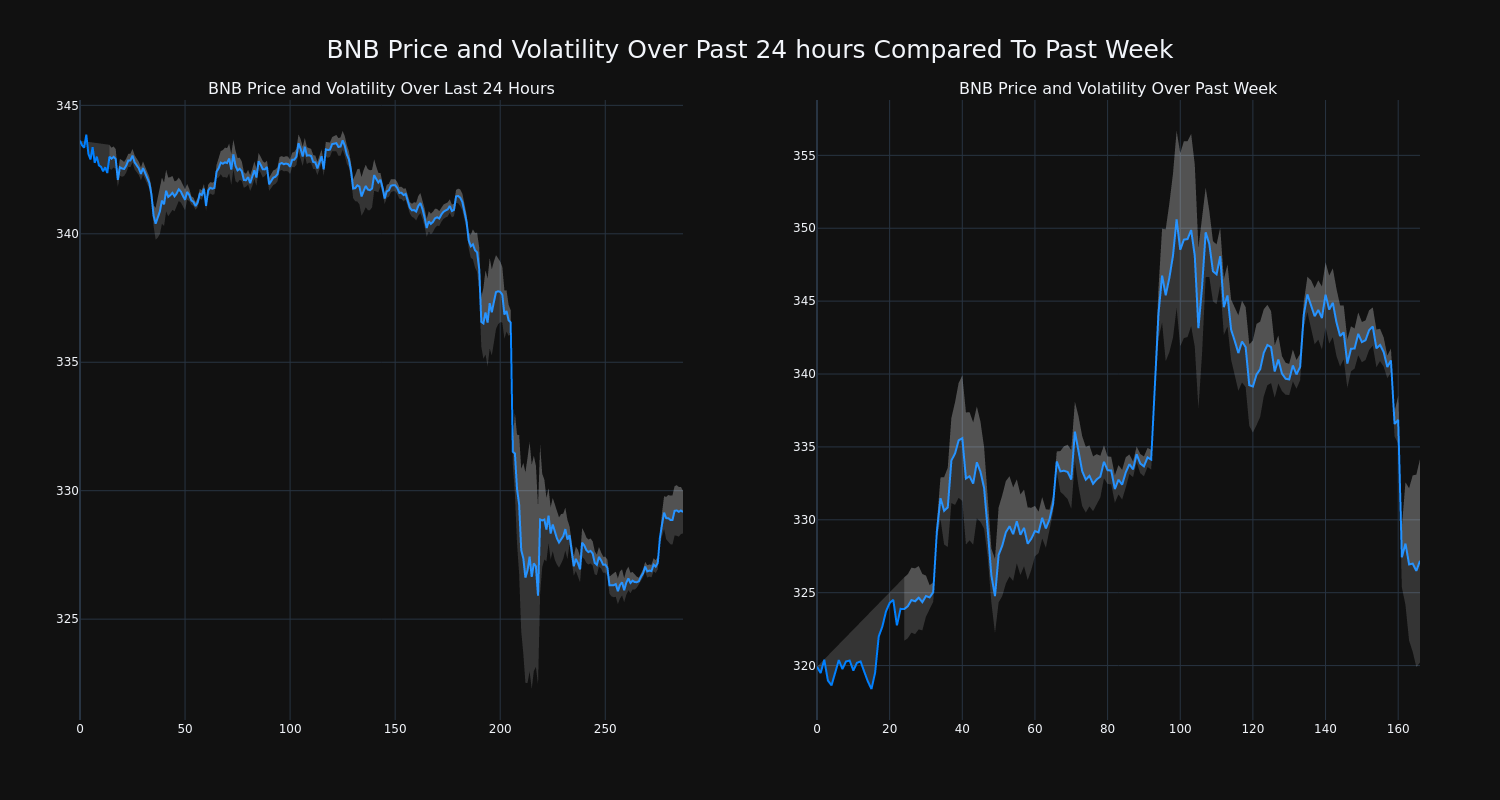 price_chart