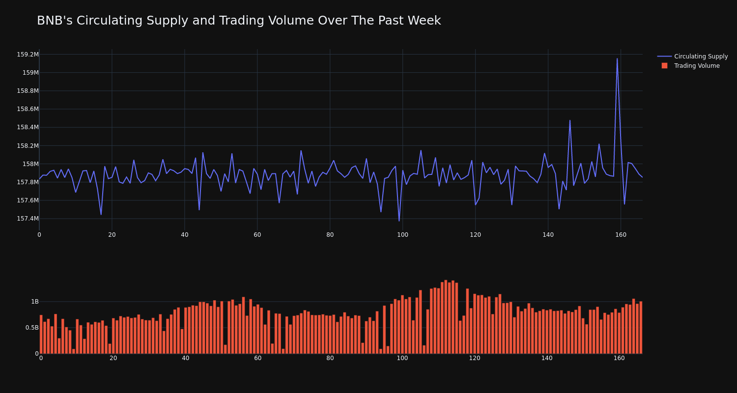 supply_and_vol