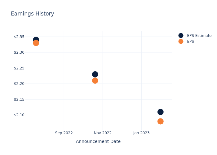 eps graph