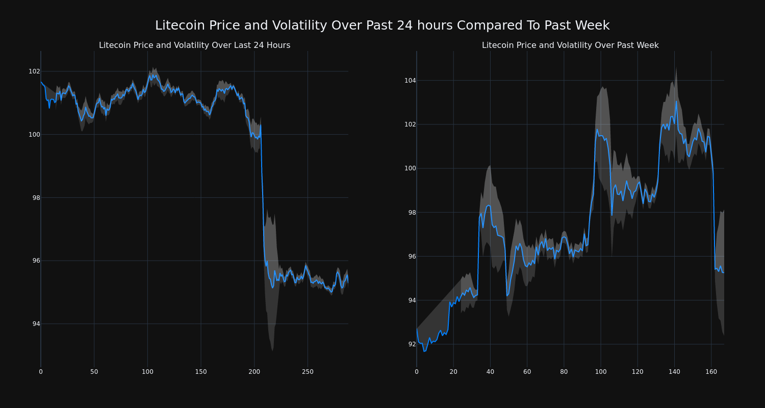 price_chart