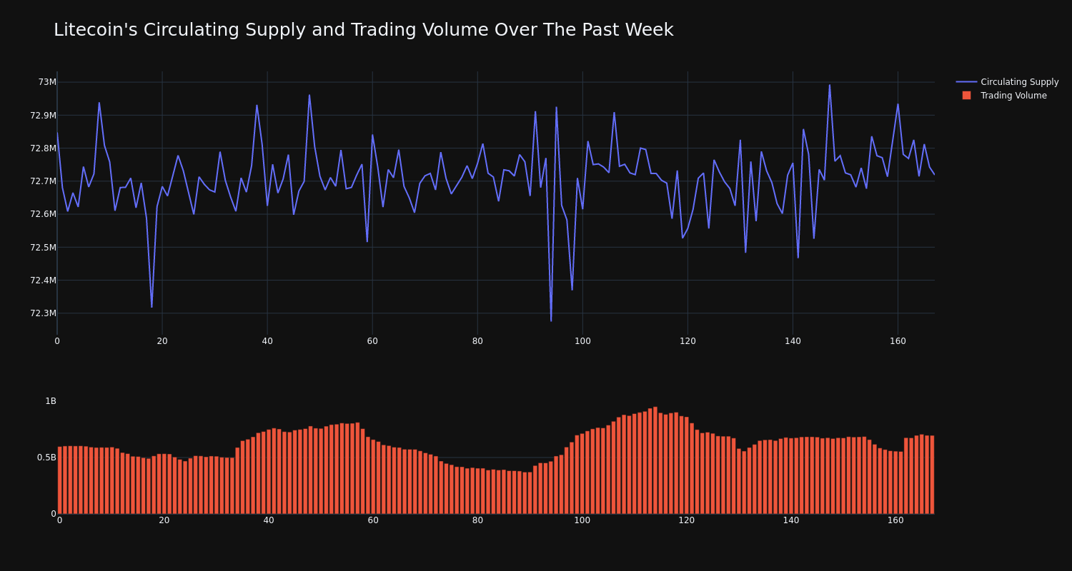 supply_and_vol