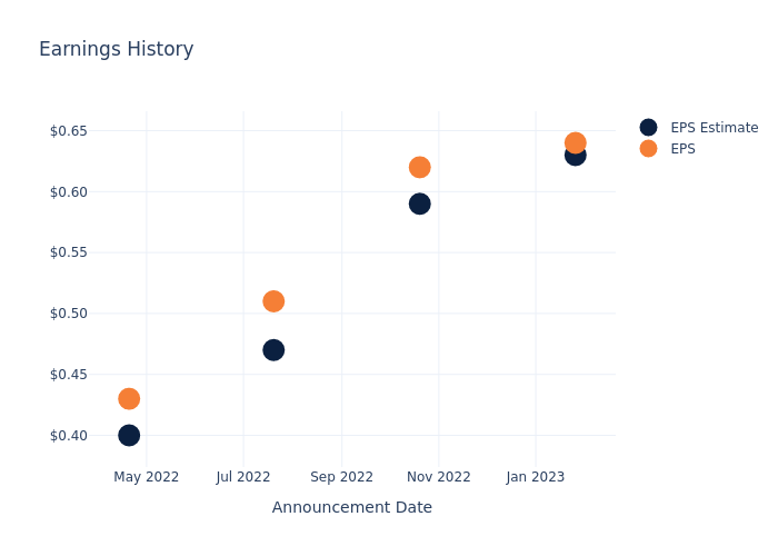 eps graph