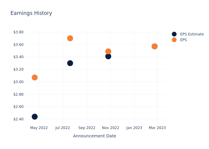 eps graph