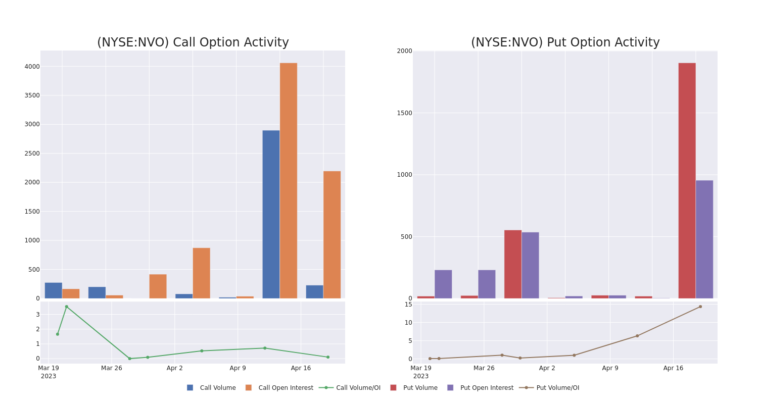 Options Call Chart